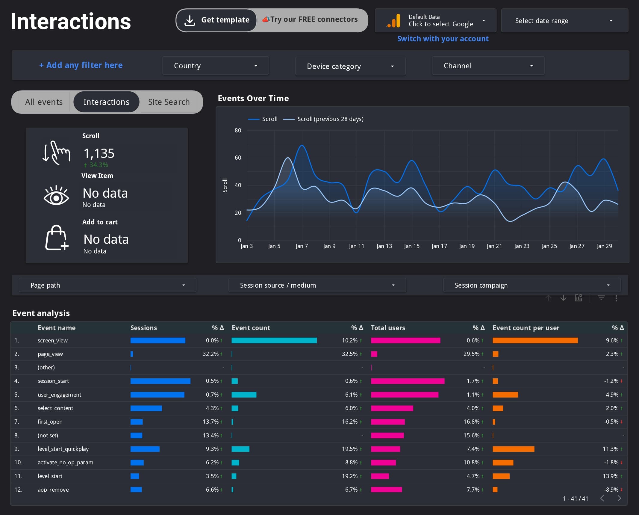 Google Analytics 4 Report Template - Image 1
