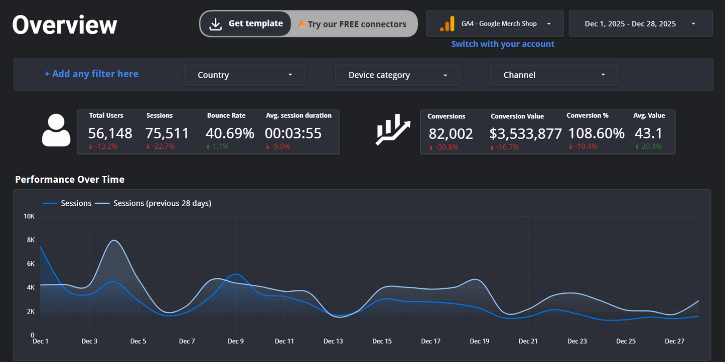 Google Analytics 4 Report Template